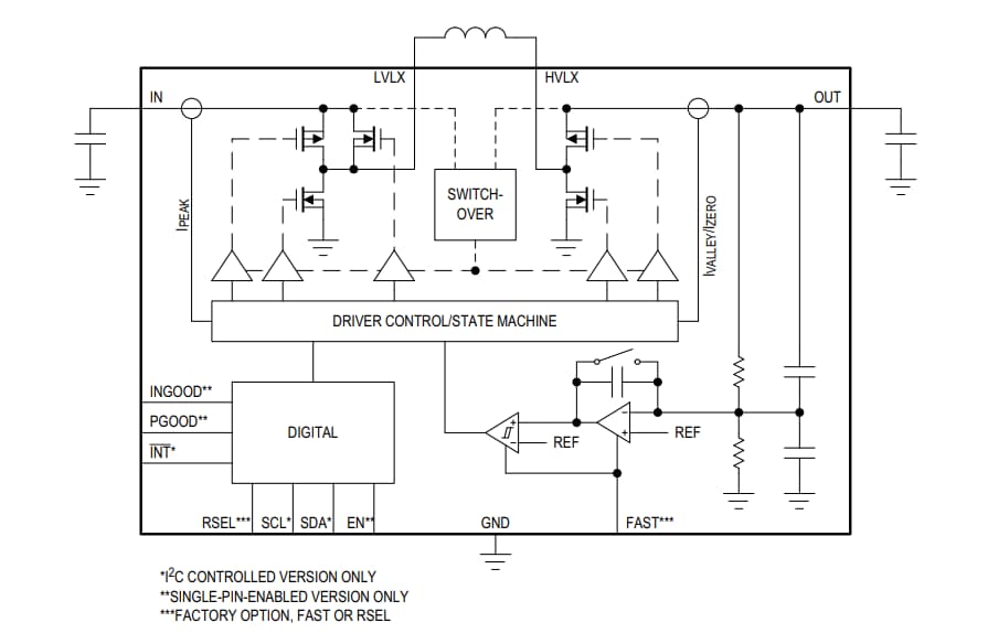 Blockdiagramm - Analog Devices / Maxim Integrated MAX20343 Abwärts-/Aufwärtswandler